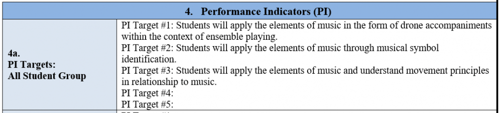 Performance Indicators
