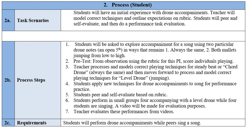 Process (Student)