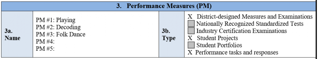 SLO performance measures